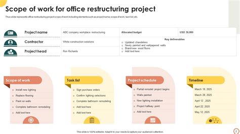 Scope Of Work Powerpoint Ppt Template Bundles Ppt Template