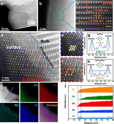 Transmission Electron Microscopy Characterization Of The P2 NaMNNb