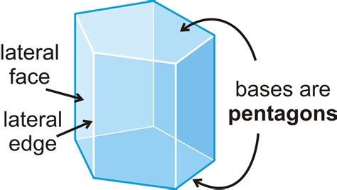 Surface Area and Volume of Prisms ( Read ) | Geometry | CK-12 Foundation