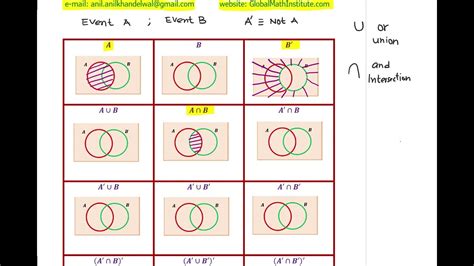 Venn Diagram Union And Intersection Gcse Maths Worksheets Library