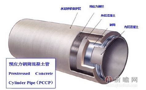 预应力钢筒混凝土管（pccp）前瞻百科 前瞻网