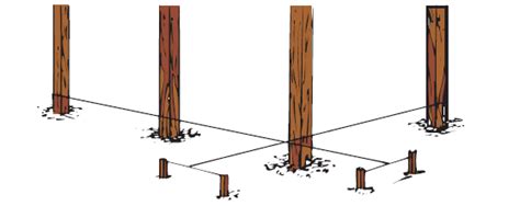 Guide To Laying Concrete Footing Cockburn Cement