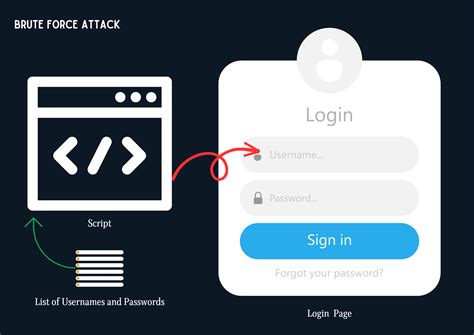 Combat Brute Force Attacks: Your 7-Step Investigation Guide