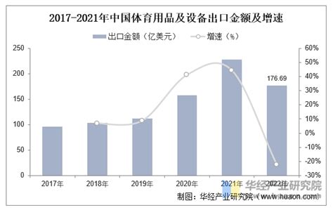 2023年中国体育用品行业分类、总规模、产业链上下游及发展趋势分析「图」华经情报网华经产业研究院