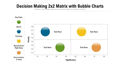 Bubble Chart A Jam Packed Guide With Powerpoint Templates