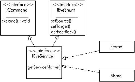 Interface In Uml Class Diagram