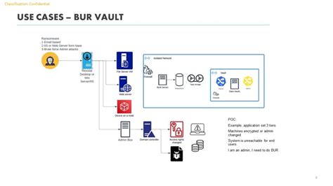 Backup And Recovery Use Cases Overview Trilogix Cloud