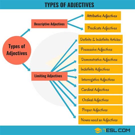 Types Of Adjectives Used In English With Examples 7ESL