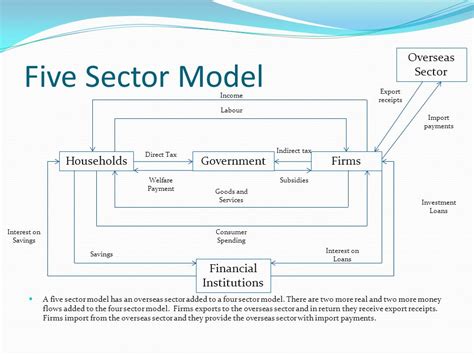 5 Sector Circular Flow Model