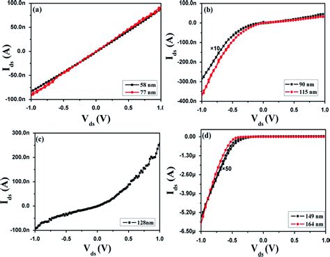 Multi Layered Mos 2 Phototransistors As High Performance Photovoltaic