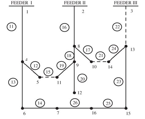 New configuration for the distribution system shown in Fig. 2. | Download Scientific Diagram