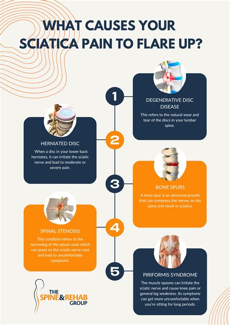 What Is The Best Sitting Position For Sciatica The Spine And Rehab Group