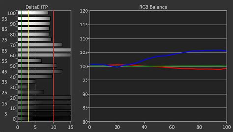 TCL Q77K Review (55Q77K, 65Q77K, 75Q77K, 85Q77K, 98Q77K) - RTINGS.com