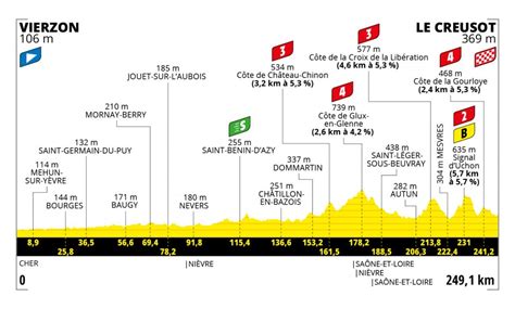 Tour De France Stage 7 Live Coverage Cyclingnews