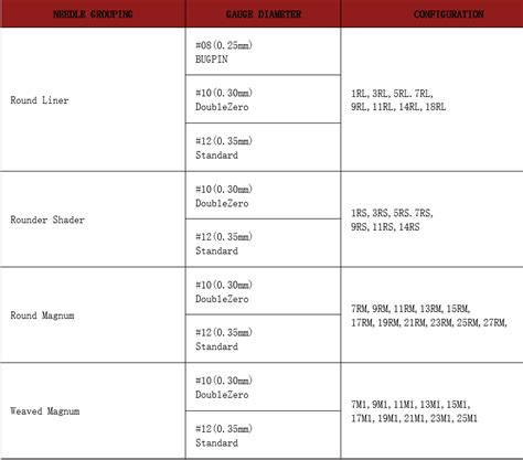 Tattoo Needles Cartridges Size & Usage Complete Guide | Tattoos Spot