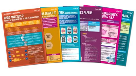 AQA A-Level Economics Exam Technique | Classroom Posters / Handouts