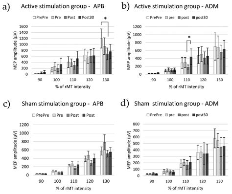 Transcranial Magnetic Stimulation Following A Paired Associative