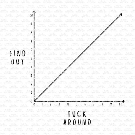 Fuck Around Find Out Graph Png Svg Pdf Eps Dwg Etsy