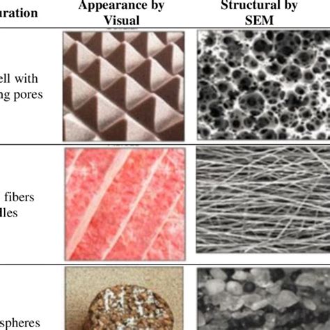 Three Configurations Of Natural Fibers [9] Download Scientific Diagram