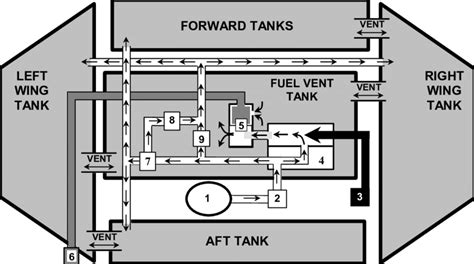 Components of the F-16 Fuel Tank Inerting System | Download Scientific ...