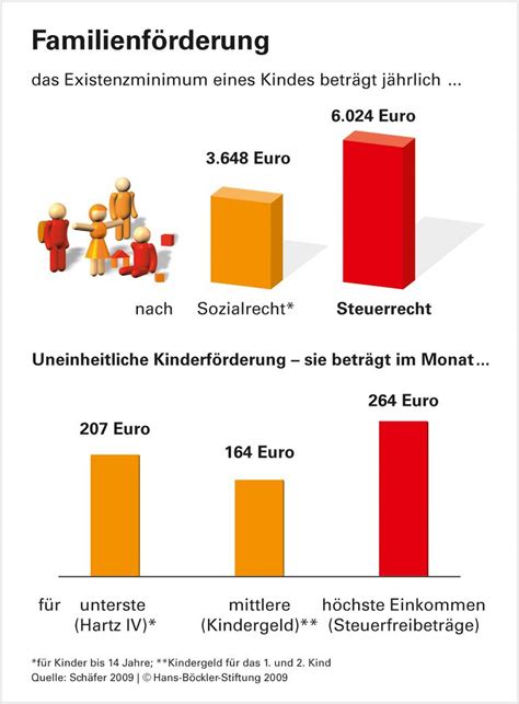 Kindergrundsicherung LetitiaWilla