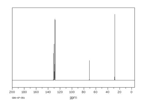 N TERT BUTYL ALPHA PHENYLNITRONE 3376 24 7 1H NMR