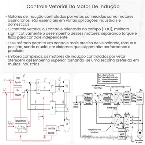 Controle Vetorial Do Motor De Indução Como Funciona Aplicação E