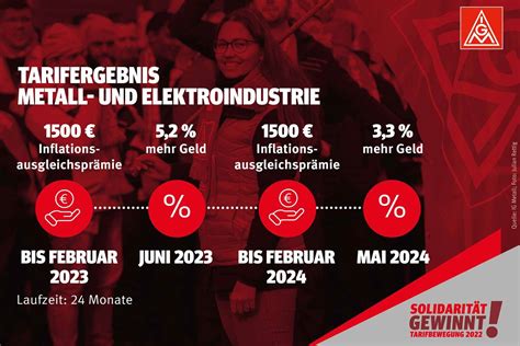 Ig Metall Tarif Nrw Tabelle Aimil Auberta