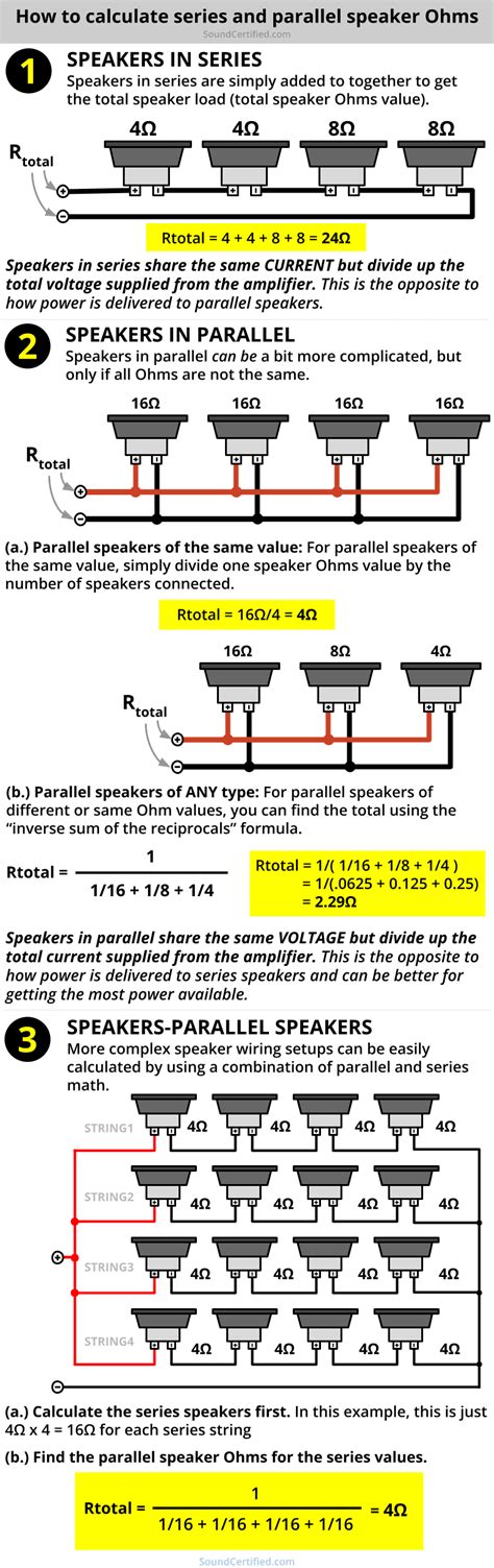 Sub Ohms Chart