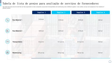 Os 7 principais modelos de gráficos de preços exemplos e amostras