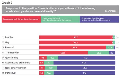 Dentsu Conducts 2020 Lgbtq Survey News Dentsu Inc