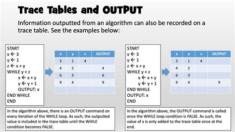 GCSE 9 1 Computer Science Trace Tables Rob Teaching Resources