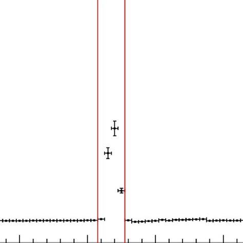 Arrival Time Distribution Of The Number Of Observed Photons After