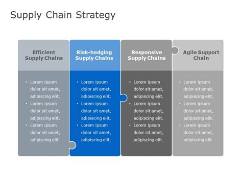 Supply Chain Strategy Template