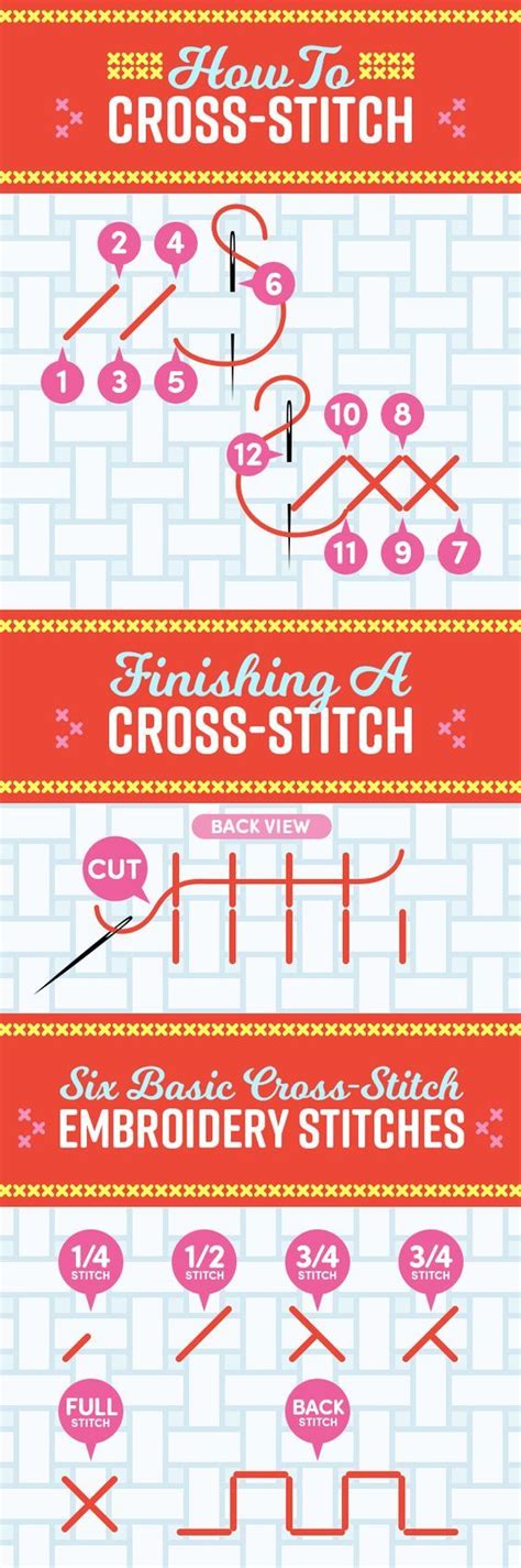 Learn The Basics Of Cross Stitch Types Cross Stitch Patterns Cross