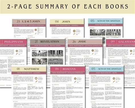 NEW TESTAMENT Bible Study Bundle Printable Cheat Sheet New Testament ...