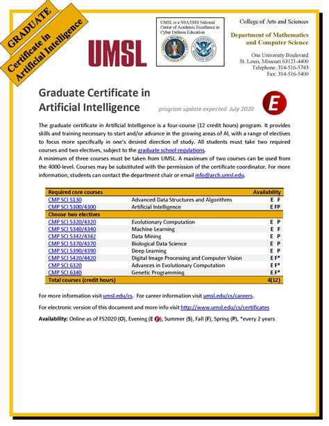 Graduate Certificate in Artificial Intelligence