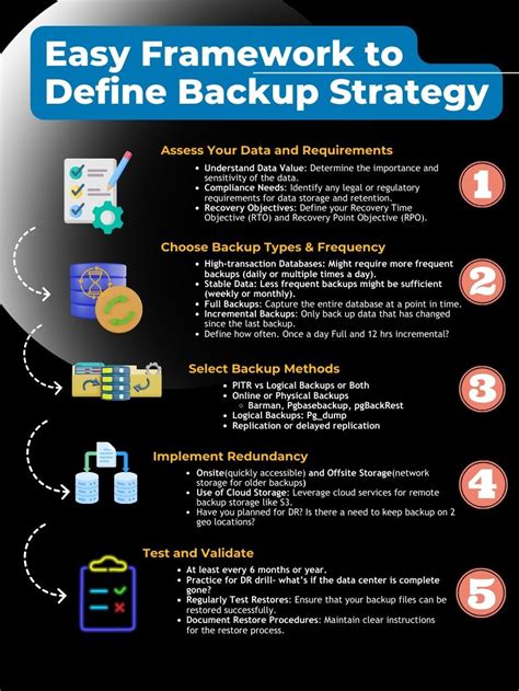 From Disaster To Recovery Guide To Postgresql Backup Strategies Part 1