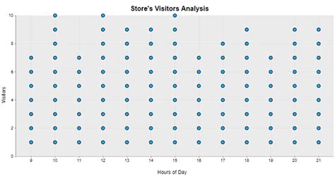 Advanced Excel Charts Graphs To Boost Your Data Analysis