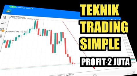 Teknik Trading Forex Simple Profitable Langsung Praktek Profit