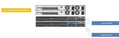 Network topolgy question for Aruba 3810M switches | Wired Intelligent Edge