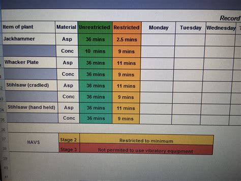 Cx Paving Solutions Daily Havs Record Safetyculture