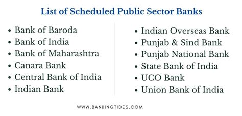 List of Public Sector Banks in India - Banking Tides