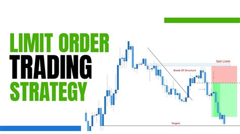 Limit Order Trading Strategy Rules Backtest YouTube