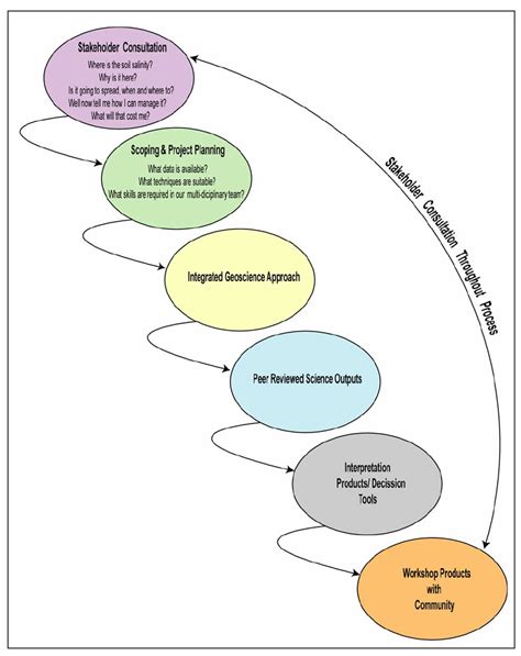 Disciplinary Flowchart Images Photos Mungfali