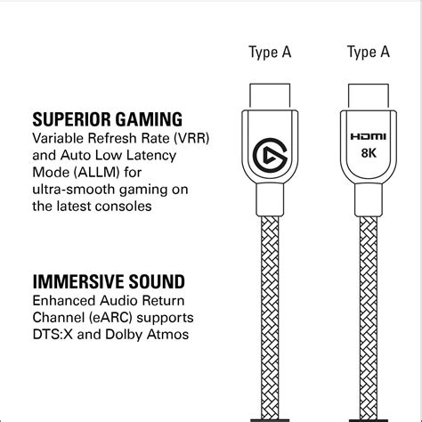 Elgato Ultra High Speed Hdmi Cable Certified Hdmi 21