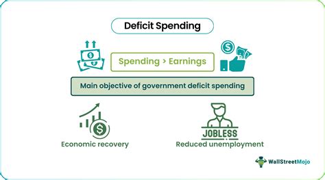 Deficit Spending - Definition, Examples, How it Works?