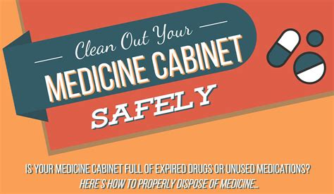 Clean Out Your Medicine Cabinet Safely — Rismedia