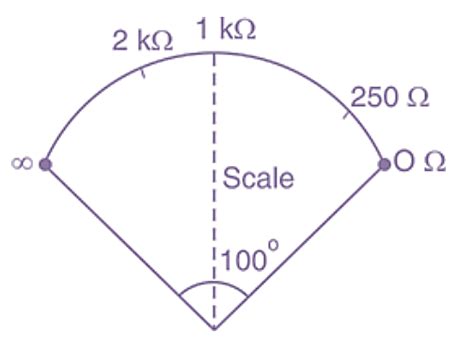 What is Ohmmeter? Construction, Circuit Diagram, Types & Working ...