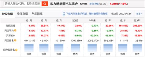 时隔3个多月沪指重返3400点！大佬说：a股的“好日子”还很长天天基金网